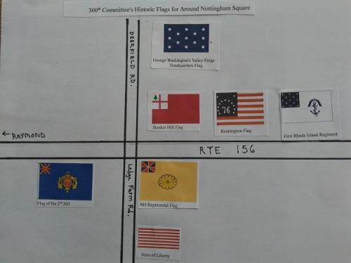 Flag Placement at Nottingham Square