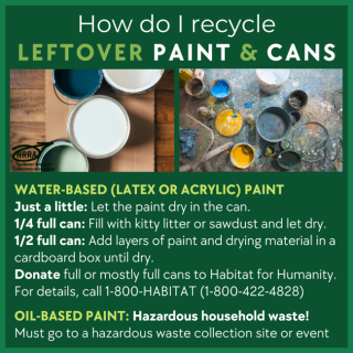 Leftover Paint Can Info