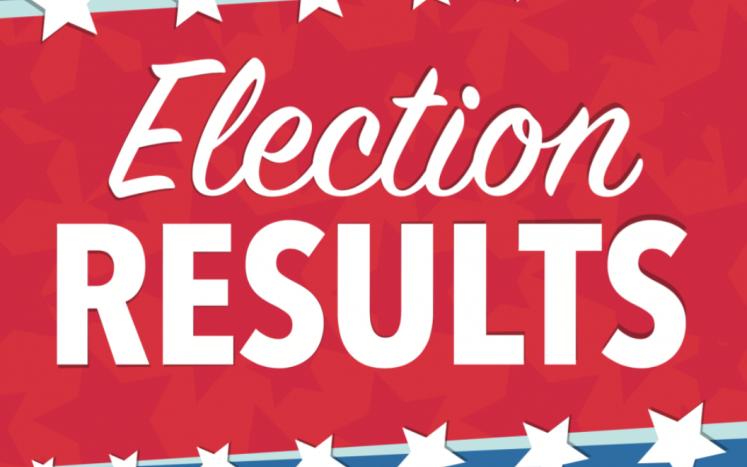Results